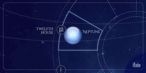 A person feels constrained in his actions, alienated from society, he is threatened with loneliness. . Neptune in 12th house appearance